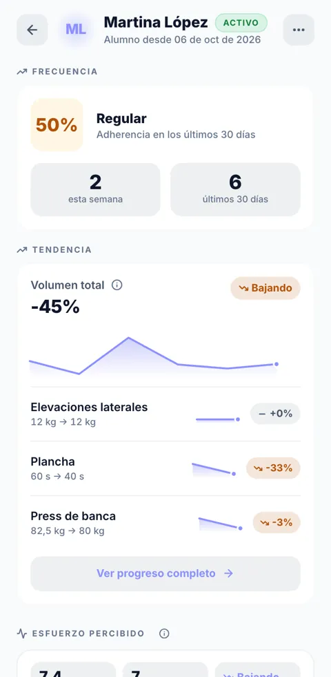 Ficha de un alumno con su adherencia de los últimos 30 días y la tendencia de cargas por ejercicio